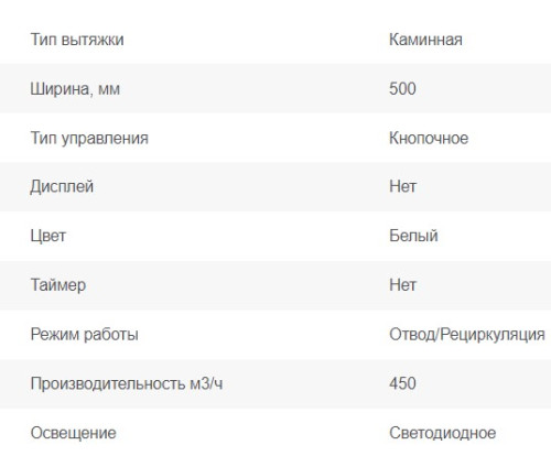 Вытяжка Graude (Грауде) DHP 50.0 W