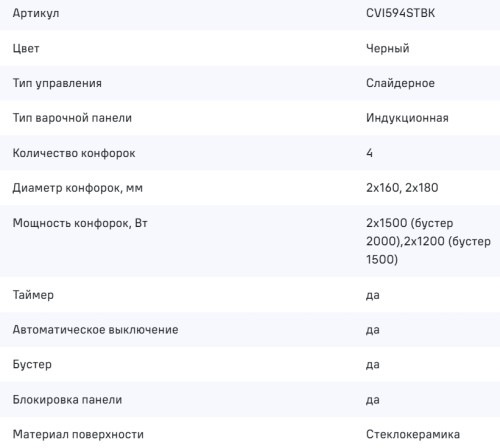 Индукционная варочная панель MAUNFELD (Маунфилд) CVI594STBK