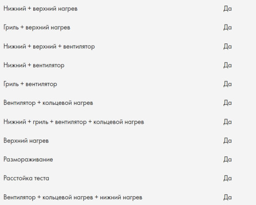 Электрический духовой шкаф Haier (Хайер) HOX-T11HGBX