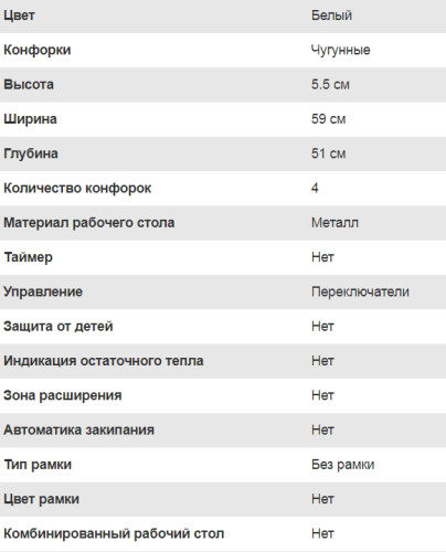 Электрическая варочная панель Lex (Лекс) LEX EVE 640 WH
