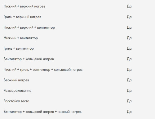 Электрический духовой шкаф Haier (Хайер) HOX-P11HGW