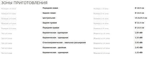 Электрическая варочная панель Smeg (Смег) P875PO