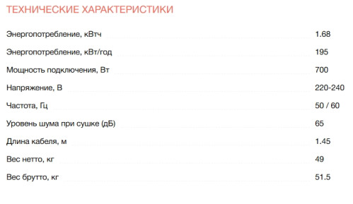 Сушильная машина Electrolux (Электролюкс) EW8D394ME