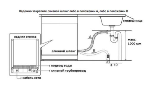 Посудомоечная машина Korting (Кёртинг) KDF 2015 W