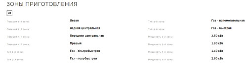 Газовая варочная панель Smeg (Смег) PX164L