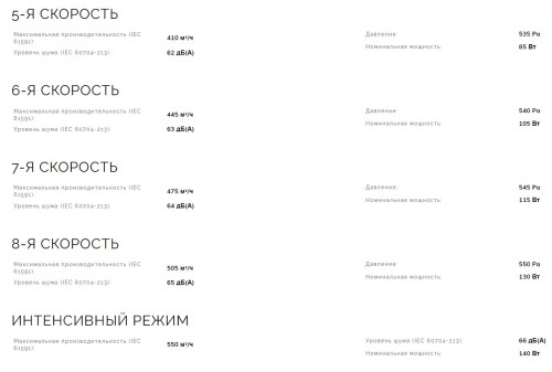 Индукционная варочная панель Smeg (Смег) HOBD482D