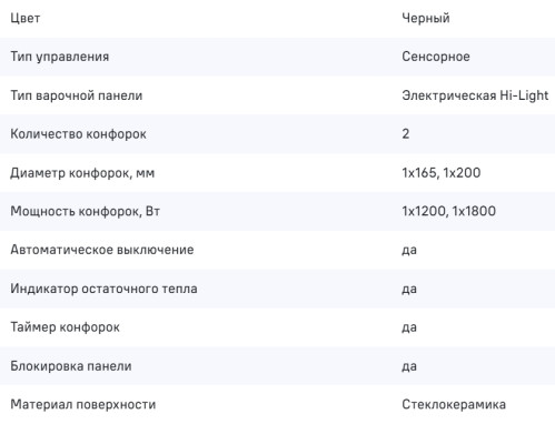 Электрическая варочная панель MAUNFELD (Маунфилд) AVCE3023BK