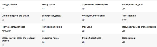 Стиральная машина с сушкой Samsung (Самсунг) WD11DG6B85BELP