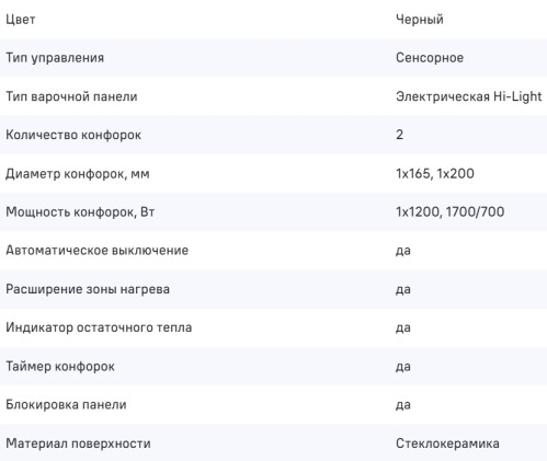 Электрическая варочная панель MAUNFELD (Маунфилд) AVCE3022DBK