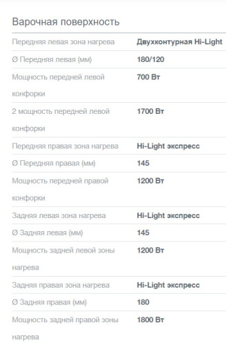 Электрическая плита Gorenje (Горенье) GECS5B70CLI