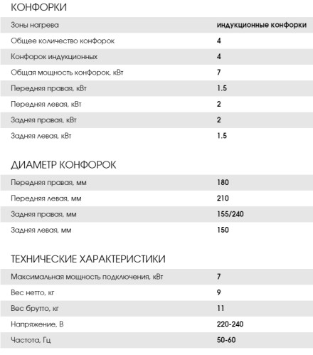 Индукционная варочная панель Weissgauff (Вайсгауф) HI 641 BSC