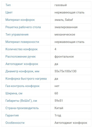 Газовая варочная панель RICCI (Риччи) HBS4519F