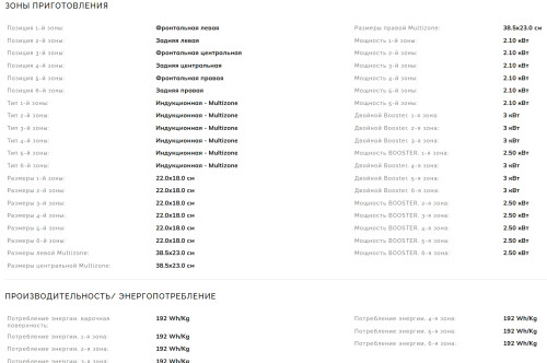 Индукционная варочная панель Smeg (Смег) SIM1964DG
