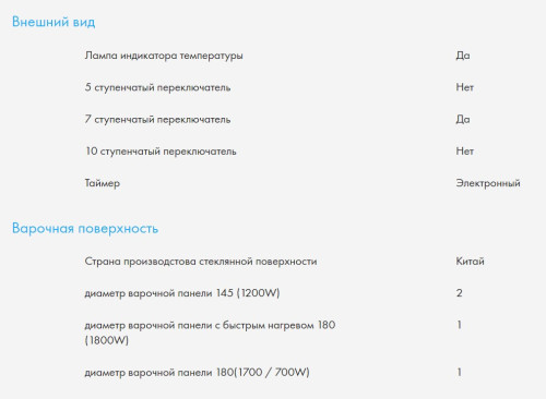 Электрическая плита Haier (Хайер) HCX-5CDPC1