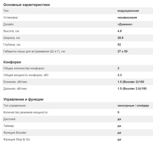 Индукционная варочная панель Kuppersberg (Купперсберг) ICO 302