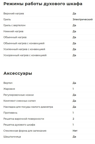 Комбинированная плита GEFEST (Гефест) ПГЭ 5102-03