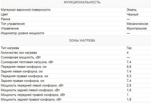 Газовая варочная панель Kuchenchef (Кюхеншеф) KHG611AiS