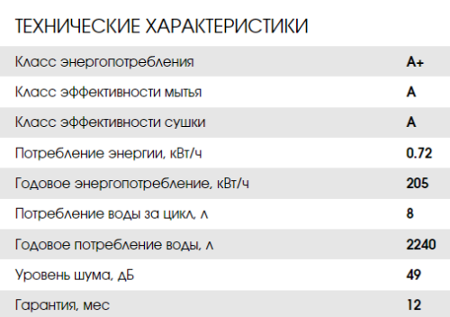 Посудомоечная машина Weissgauff (Вайсгауф) TDW 4006 S
