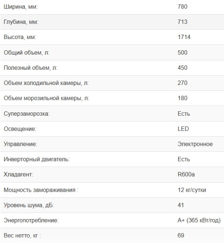 Холодильник Weissgauff (Вайсгауф) WSBS 500 Inverter NoFrost White
