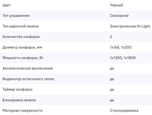 Электрическая варочная панель MAUNFELD (Маунфилд) AVCE3021BK