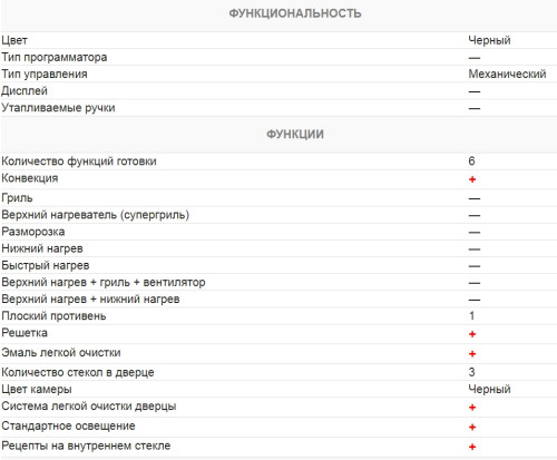 Электрический духовой шкаф Kuchenchef (Кюхеншеф) KBE660S