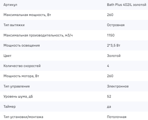 Вытяжка MAUNFELD (Маунфилд) Bath Plus 402IL золотой