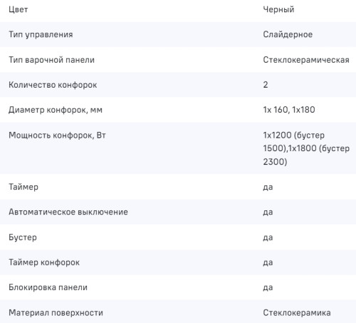 Индукционная варочная панель MAUNFELD CVI292STBKC