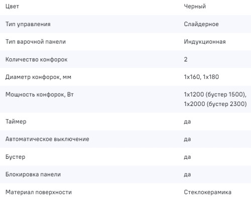 Индукционная варочная панель MAUNFELD CVI292STBK