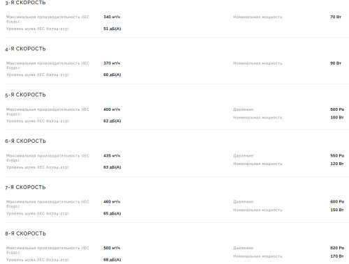 Индукционная варочная панель Smeg (Смег) HOBD472D2