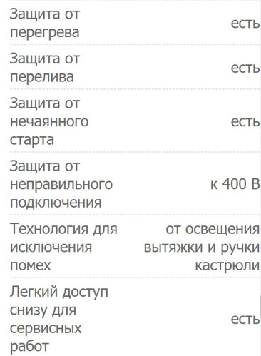 Индукционная варочная панель Zigmund-Shtain (Зигмунд-Штайн) CIS 331.60 BX