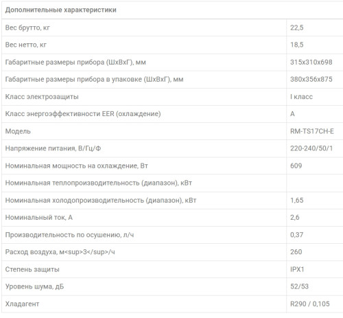 Мобильный кондиционер Royal Clima RM-TS17CH-E