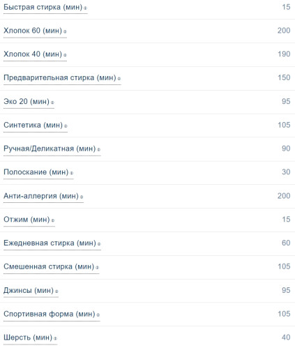 Стиральная машина Scandilux (Скандилюкс) LM3T6291