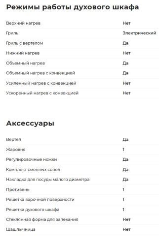 Комбинированная плита GEFEST (Гефест) ПГЭ 5112-02