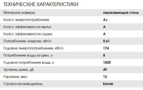 Посудомоечная машина Weissgauff (Вайсгауф) TDW 4017 DS