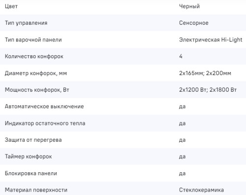 Электрическая варочная панель MAUNFELD (Маунфилд) CVCE594BK