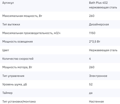 Вытяжка MAUNFELD (Маунфилд) Bath Plus 402 нержавеющая сталь