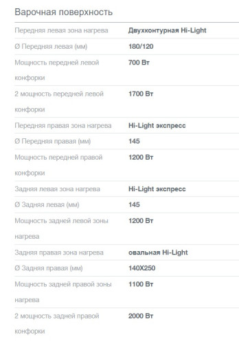 Электрическая плита Gorenje (Горенье) GECS5C70XA