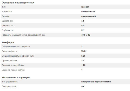 Kuppersberg (Купперсберг) FQ 42 B - газовая варочная панель