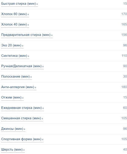 Стиральная машина Scandilux (Скандилюкс) LS1T4811