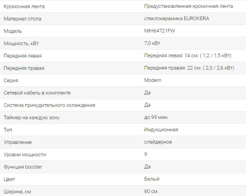 Индукционная варочная панель Midea (Мидея) MIH64721FW