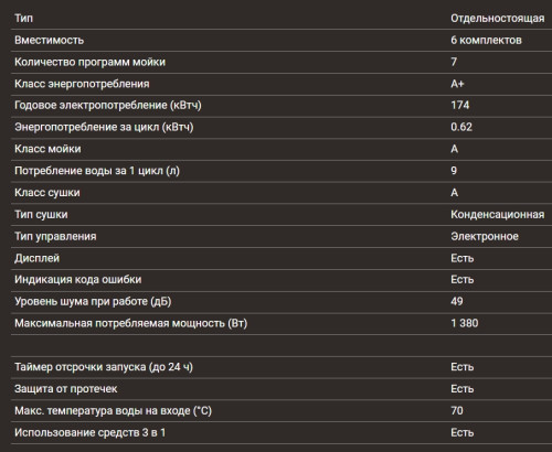 Посудомоечная машина Hiberg (Хайберг) T56 615 B