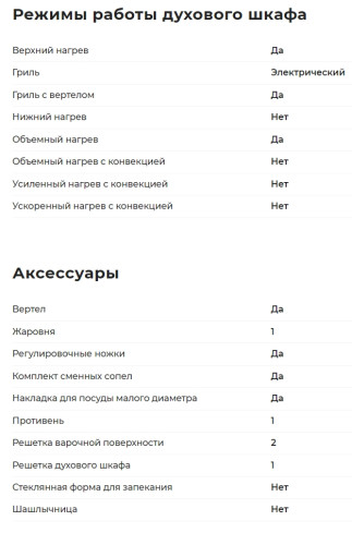 Комбинированная плита GEFEST (Гефест) ПГЭ 6112-02