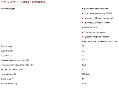 Комбинированная плита Smeg (Смег) C9GMMB2