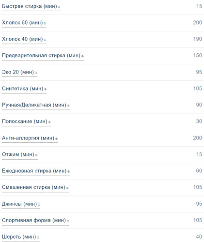 Стиральная машина Scandilux (Скандилюкс) LM3T 6297