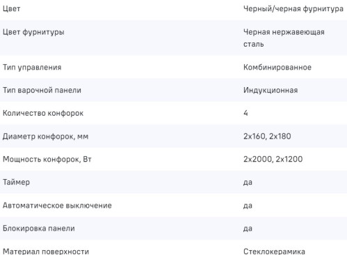 Индукционная варочная панель MAUNFELD CVI594MBK2