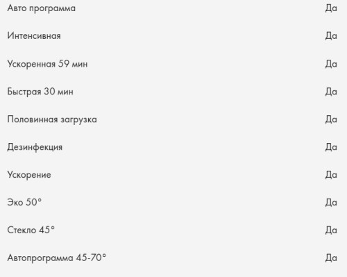 Встраиваемая посудомоечная машина Haier (Хайер) HDWE11-595RU