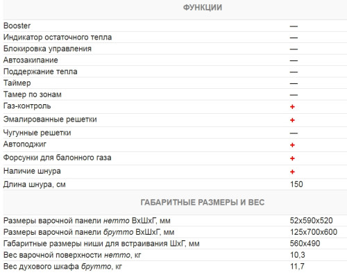 Газовая варочная панель Kuchenchef (Кюхеншеф) KHG611AiX