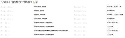 Электрическая варочная панель Smeg (Смег) SE364EMTB