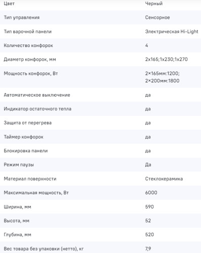 Электрическая варочная панель MAUNFELD (Маунфилд) CVCE594STBK