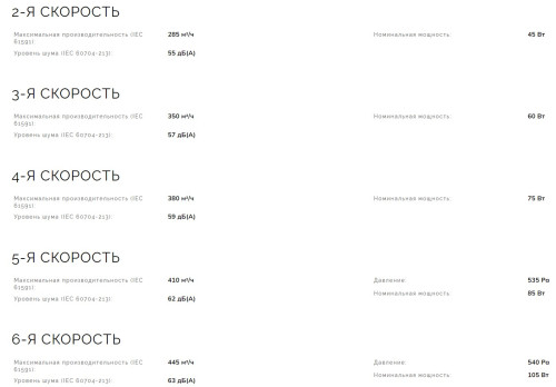 Индукционная варочная панель Smeg (Смег) HOBD682D1